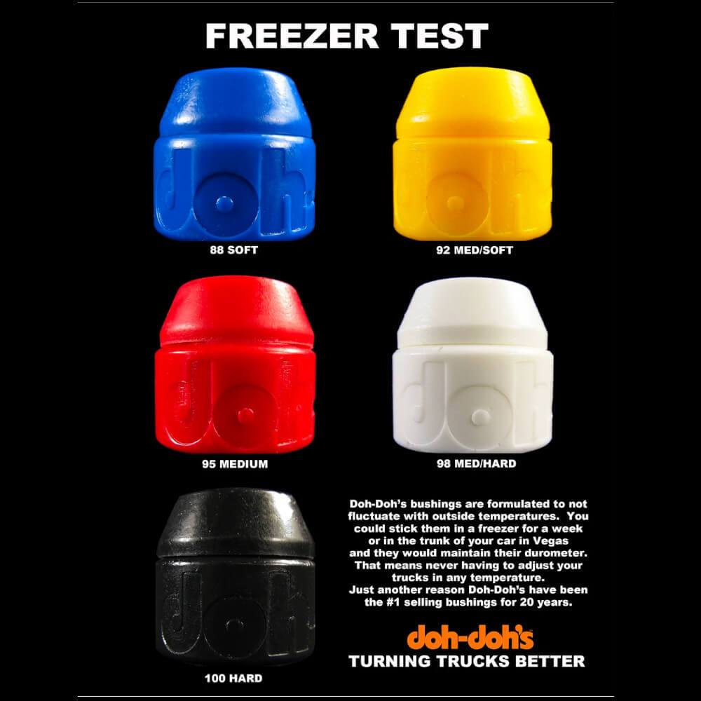 Shorty's Doh Doh Skateboard Bushings Soft 88A Blue - Set of 4 - 50-50 Skate Shop